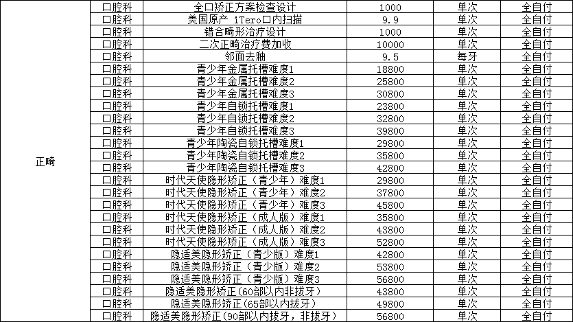 二、北京京城皮肤治疗预防湿疹