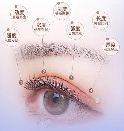 三、合肥曹林双眼皮靠谱吗？实例成效与长期稳定性