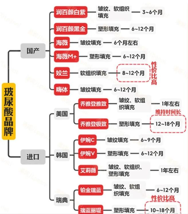 玻尿酸填充法令纹两边鼓起来？32%投诉与医生操作有关	